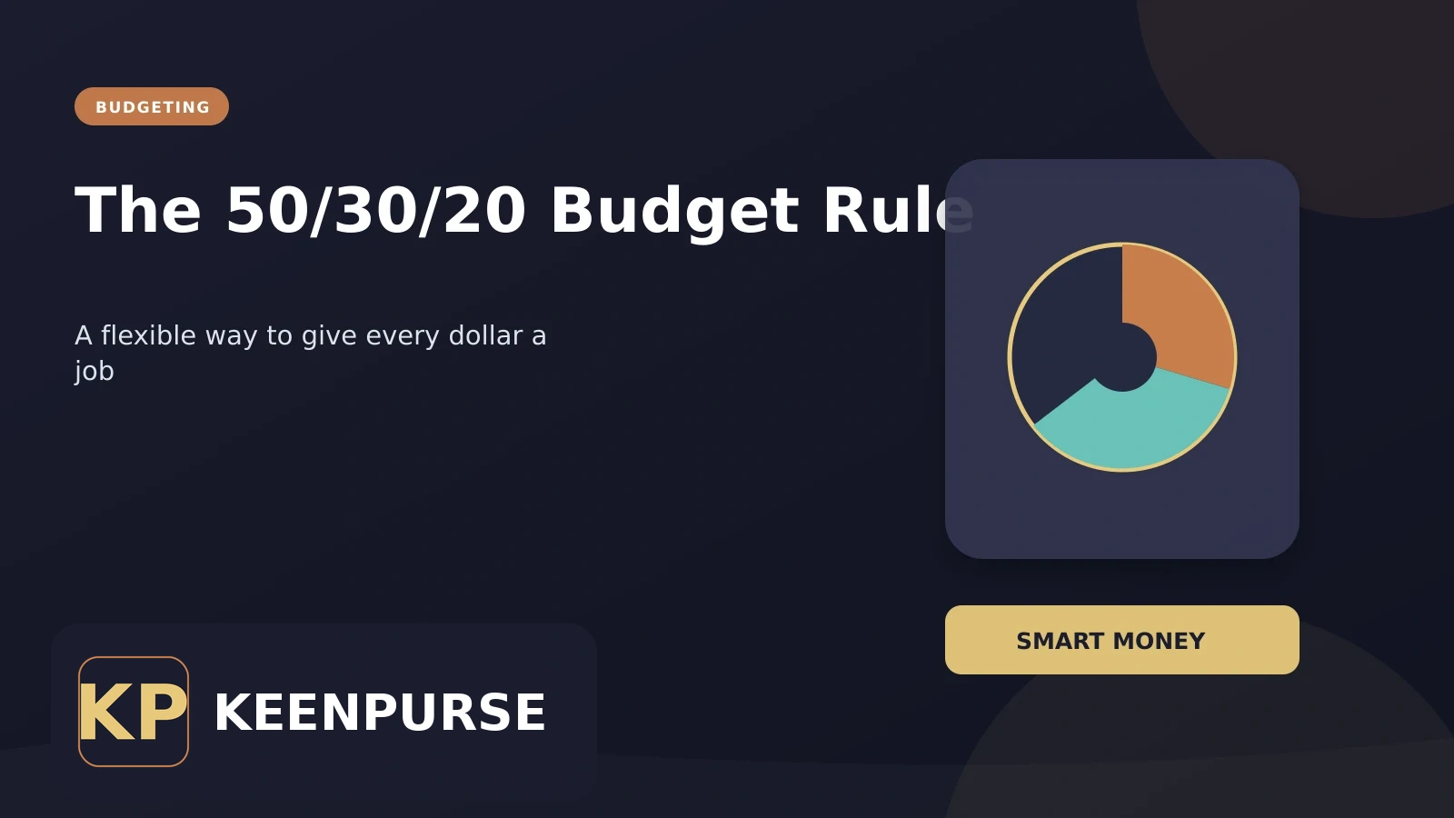 KeenPurse featured image: The 50/30/20 Budget Rule: A Simple Framework That Actually Works