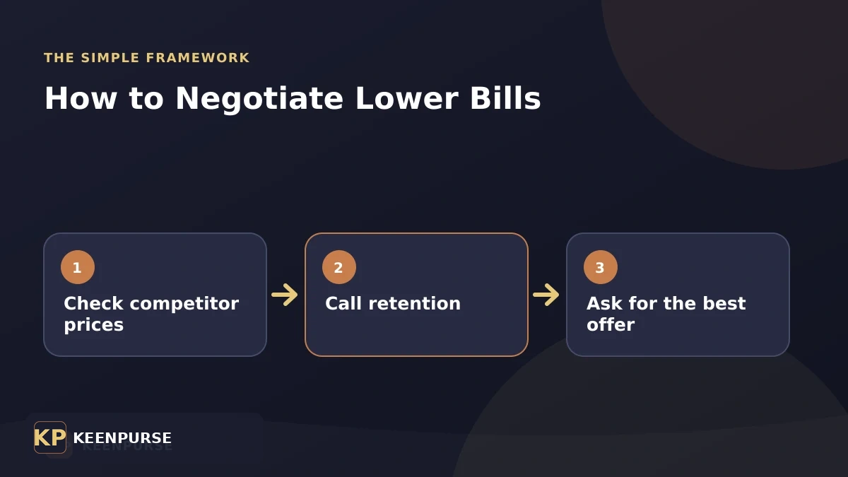How to Negotiate Lower Bills: three-step framework