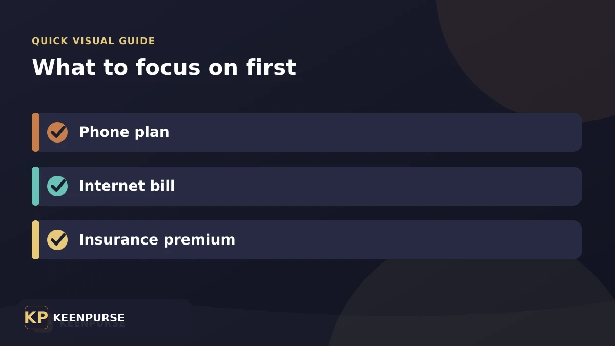 How to Negotiate Lower Bills: quick visual guide