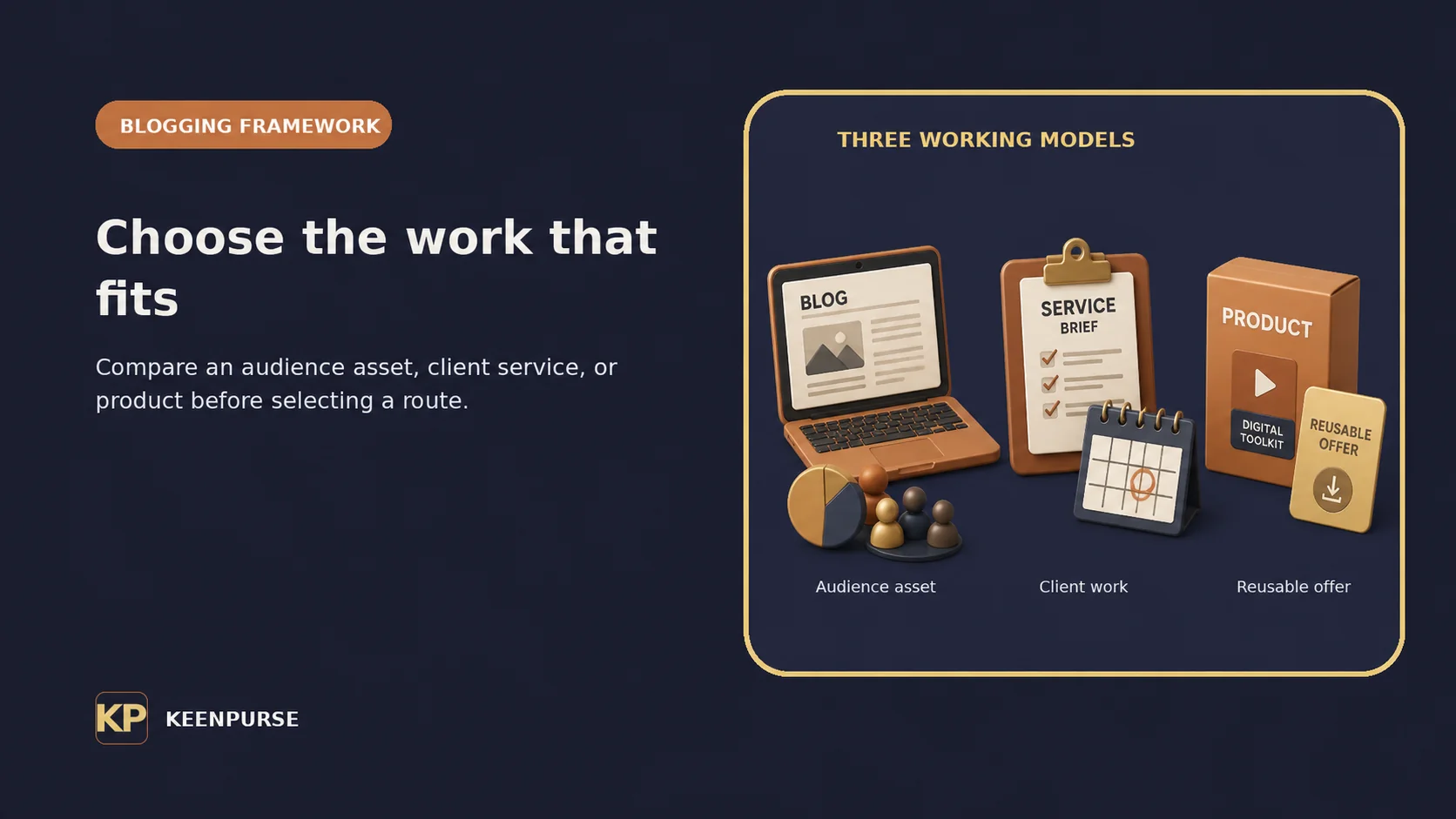 Make money blogging framework: compare blog, service, and product working models