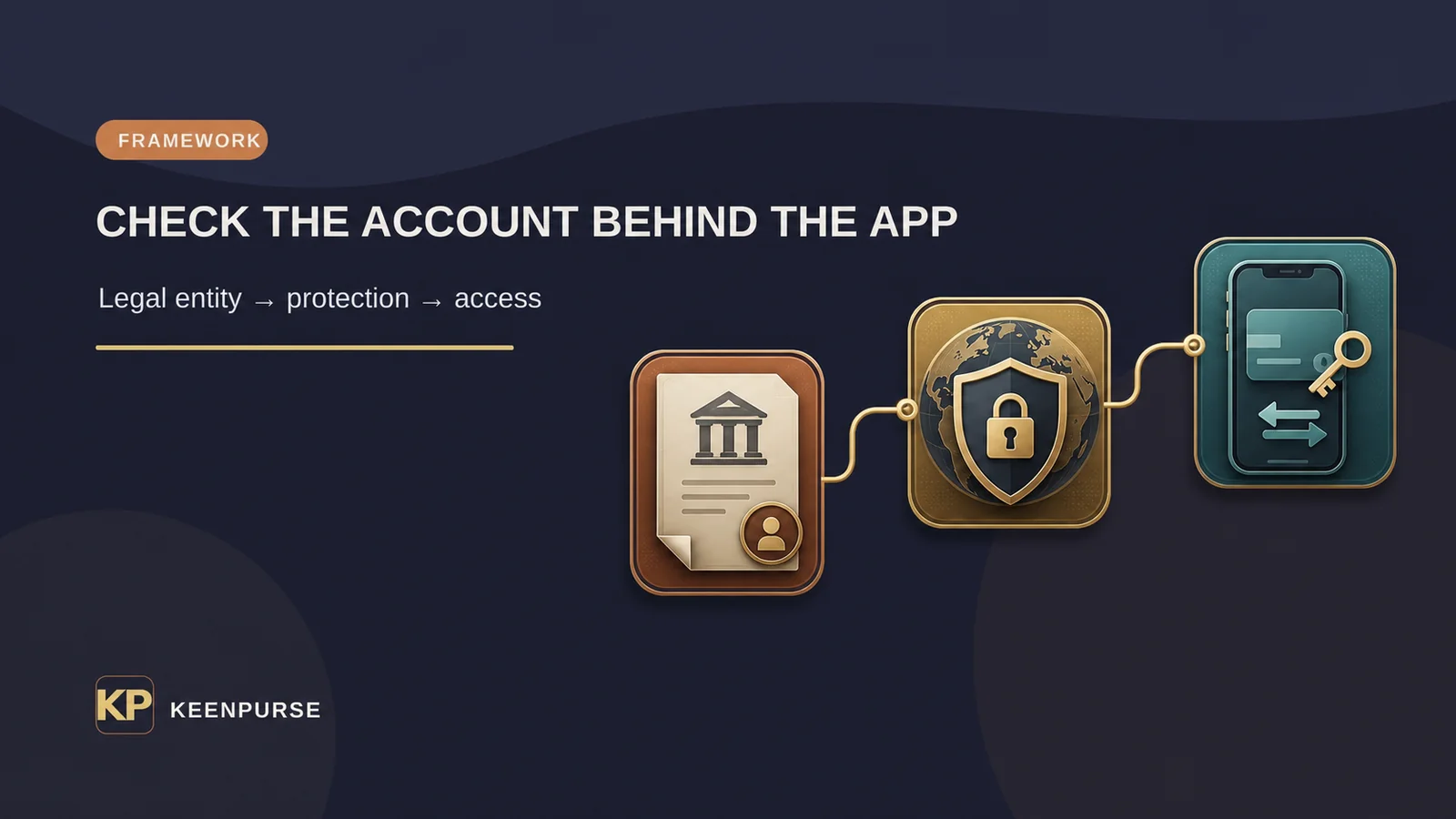 High yield savings account — three-step account check