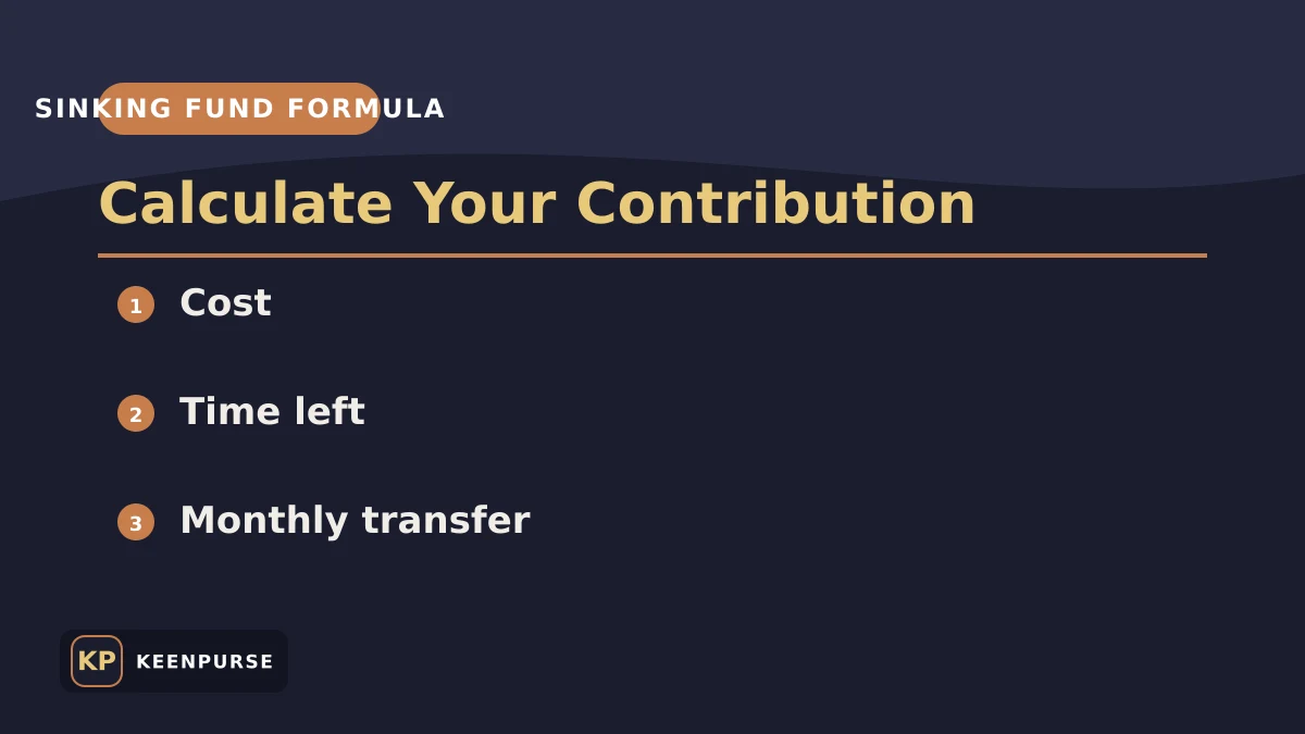 Sinking fund formula visual guide with KeenPurse branding